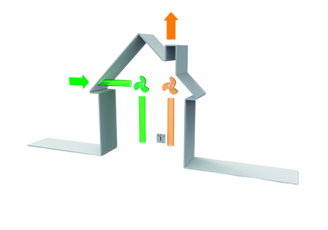 The benefits of a balanced system